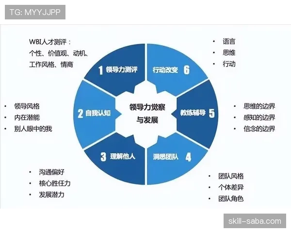 体系驱动下里克尔梅与哈维的组织角色分布差异