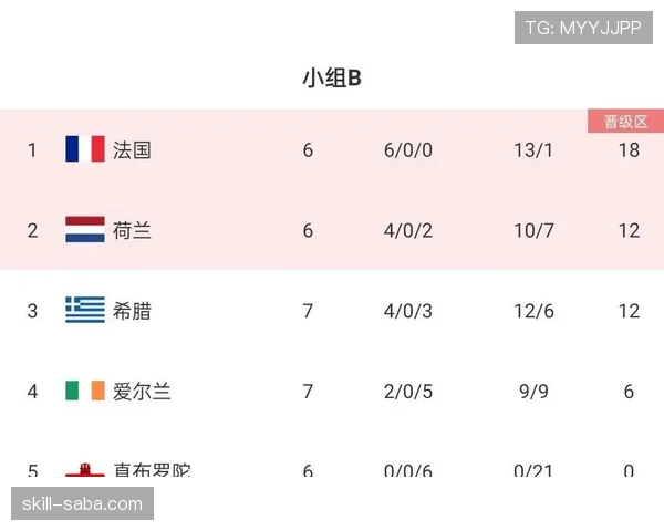 2026世界杯荷兰队小组赛赛程及出线形势前瞻 2026世界杯荷兰队小组赛赛程及出线形势前瞻