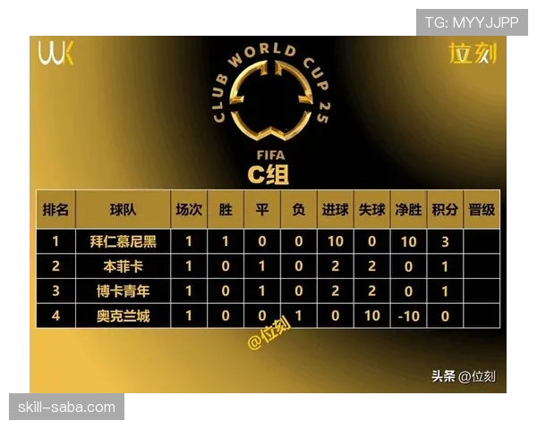 世界杯G组积分榜前瞻分析