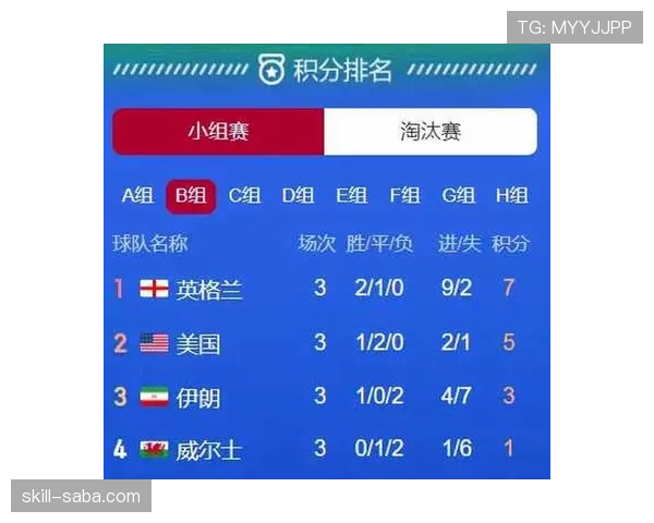 世界杯B组加拿大卡塔尔实力对比