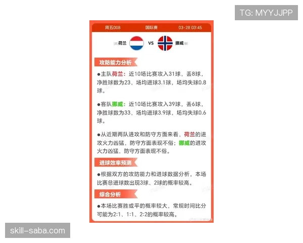 荷兰世界杯胜率预测