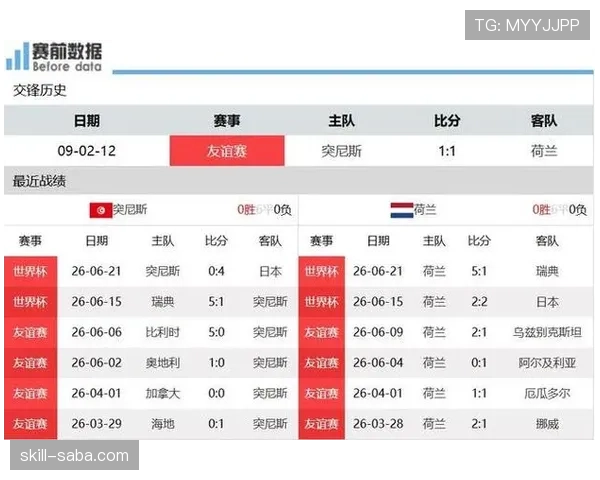 日本世界杯F组数据：三场比赛打入7球